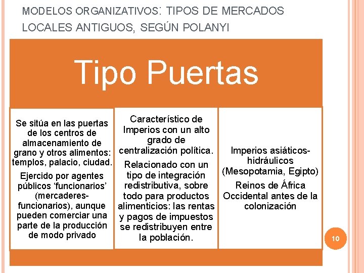 MODELOS ORGANIZATIVOS: TIPOS DE MERCADOS LOCALES ANTIGUOS, SEGÚN POLANYI Tipo Puertas Característico de Se