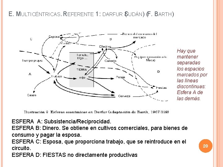 E. MULTICÉNTRICAS. REFERENTE 1: DARFUR S ( UDÁN) (F. BARTH) Hay que mantener separadas