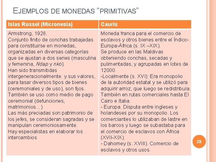 EJEMPLOS DE MONEDAS “PRIMITIVAS” Islas Rossel (Micronesia) Cauris Armstrong, 1928. Conjunto finito de conchas