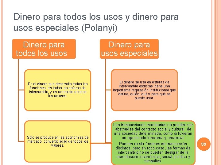 Dinero para todos los usos y dinero para usos especiales (Polanyi) Dinero para todos