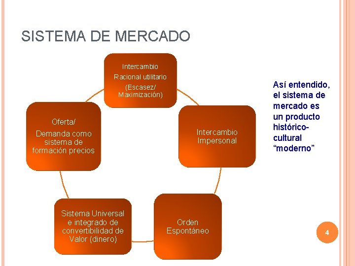 SISTEMA DE MERCADO Intercambio Racional utilitario (Escasez/ Maximización) Oferta/ Demanda como sistema de formación