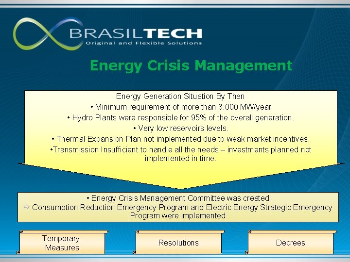 Energy Crisis Management Energy Generation Situation By Then • Minimum requirement of more than