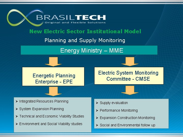 New Electric Sector Institutional Model Planning and Supply Monitoring Energy Ministry – MME Energetic