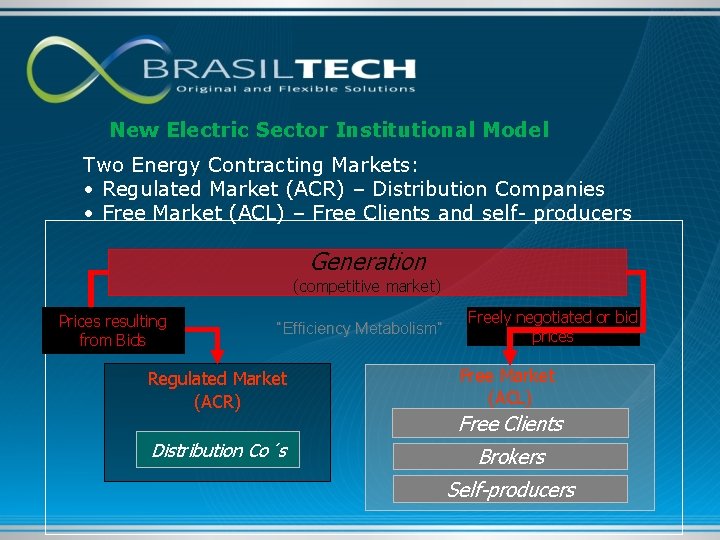 New Electric Sector Institutional Model Two Energy Contracting Markets: • Regulated Market (ACR) –