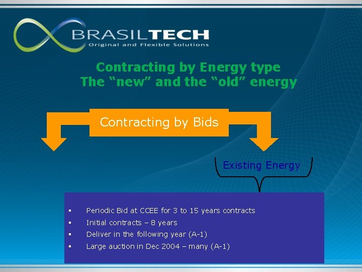 Contracting by Energy type The “new” and the “old” energy Contracting by Bids Existing
