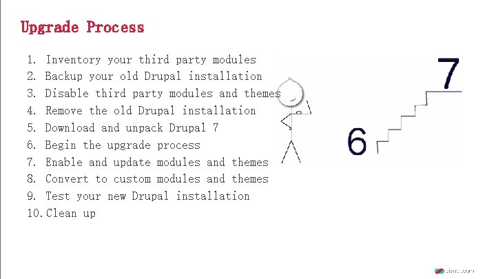 Upgrade Process 1. Inventory your third party modules 2. Backup your old Drupal installation