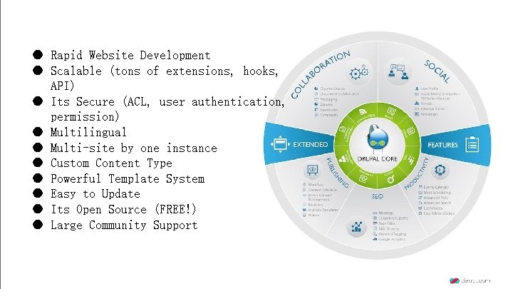 ● Rapid Website Development ● Scalable (tons of extensions, hooks, API) ● Its Secure
