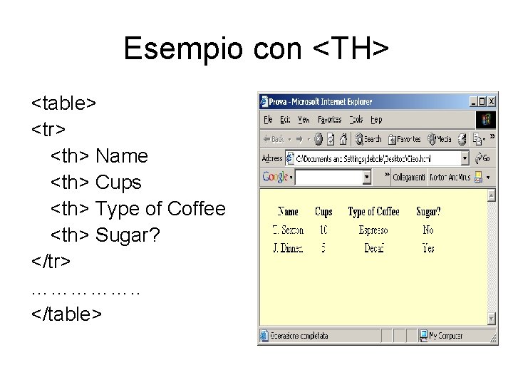 Esempio con <TH> <table> <tr> <th> Name <th> Cups <th> Type of Coffee <th>