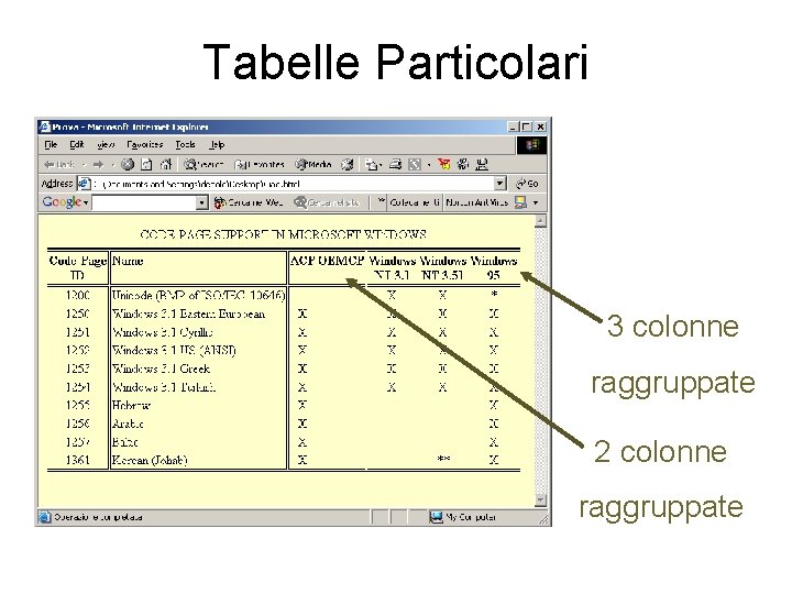 Tabelle Particolari 3 colonne raggruppate 2 colonne raggruppate 