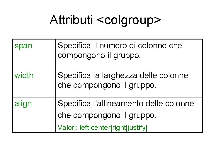 Attributi <colgroup> span Specifica il numero di colonne che compongono il gruppo. width Specifica