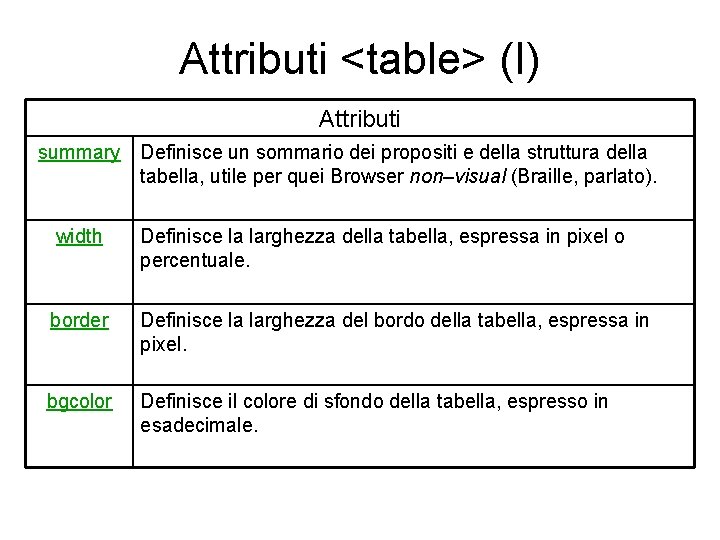 Attributi <table> (I) Attributi summary Definisce un sommario dei propositi e della struttura della
