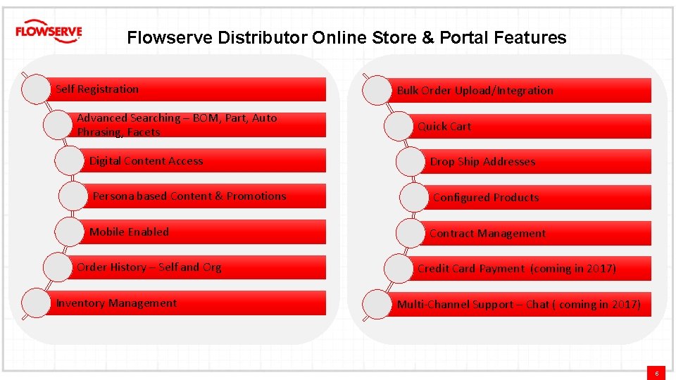 Flowserve Distributor Online Store & Portal Features Self Registration Advanced Searching – BOM, Part,