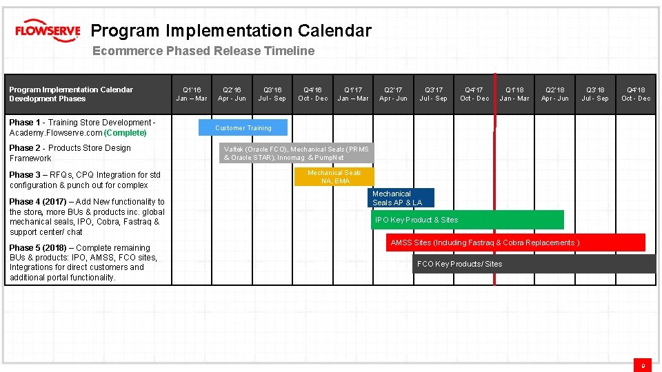Program Implementation Calendar Ecommerce Phased Release Timeline Program Implementation Calendar Development Phases Phase 1