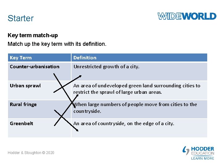 Starter Key term match-up Match up the key term with its definition. Key Term