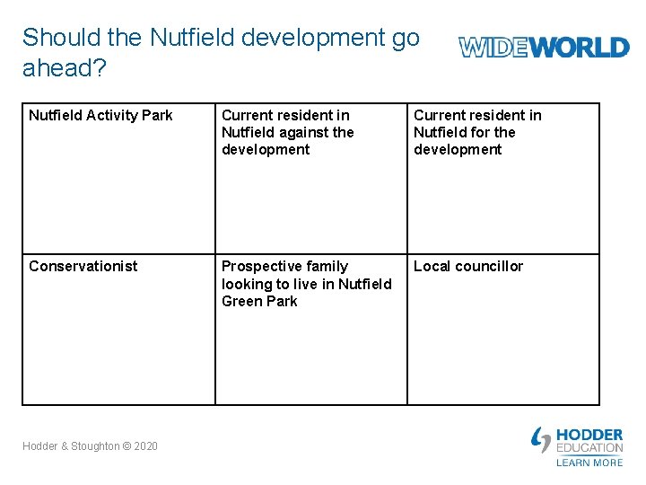 Should the Nutfield development go ahead? Nutfield Activity Park Current resident in Nutfield against