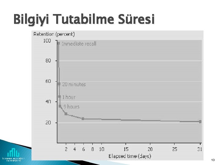 Bilgiyi Tutabilme Süresi 13 