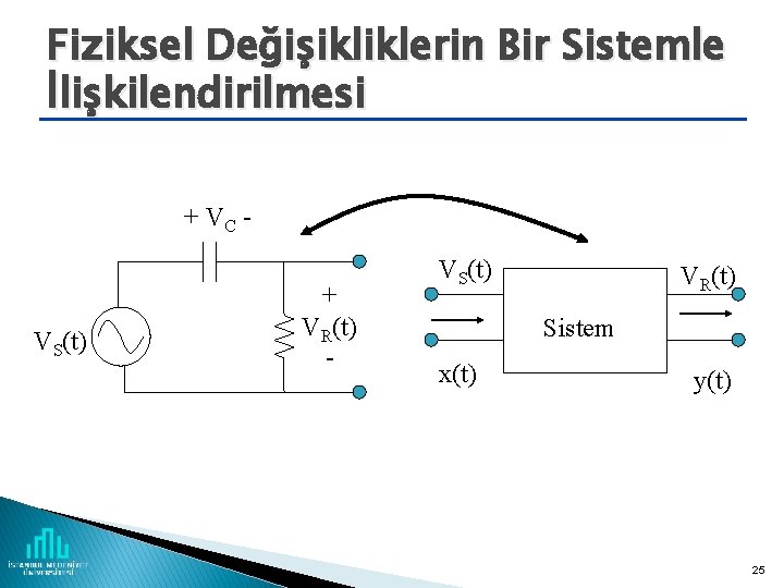 Fiziksel Değişikliklerin Bir Sistemle İlişkilendirilmesi + VC - VS(t) + VR(t) - VS(t) VR(t)