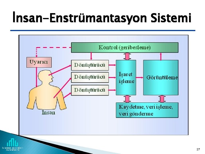 İnsan-Enstrümantasyon Sistemi 27 