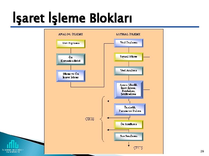 İşaret İşleme Blokları 29 