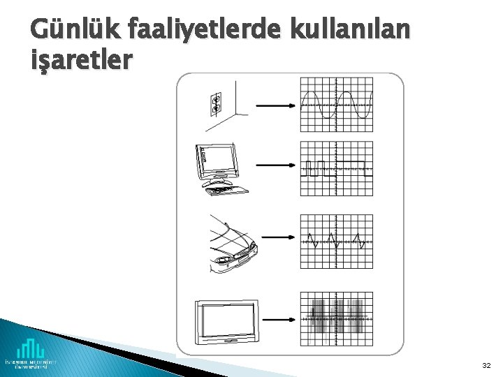 Günlük faaliyetlerde kullanılan işaretler 32 