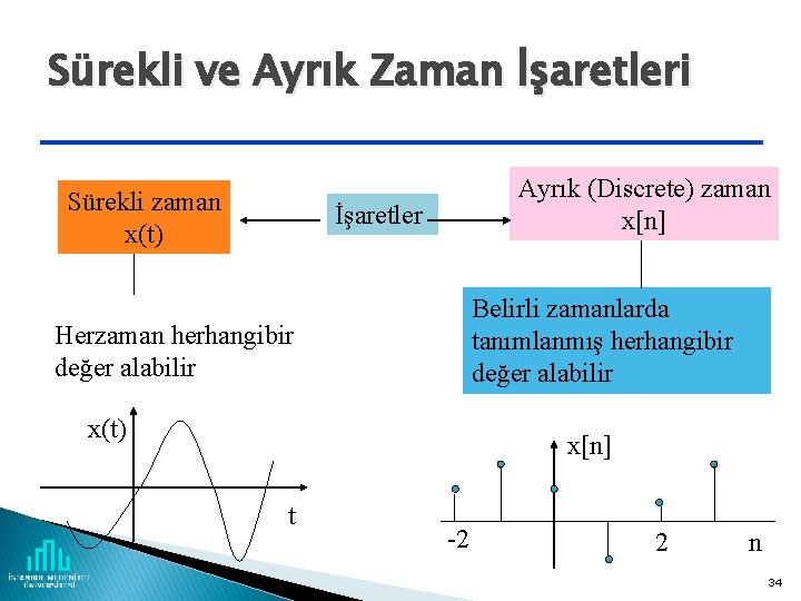 Sürekli ve Ayrık Zaman İşaretleri Sürekli zaman x(t) Ayrık (Discrete) zaman x[n] İşaretler Belirli