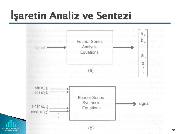 İşaretin Analiz ve Sentezi 42 