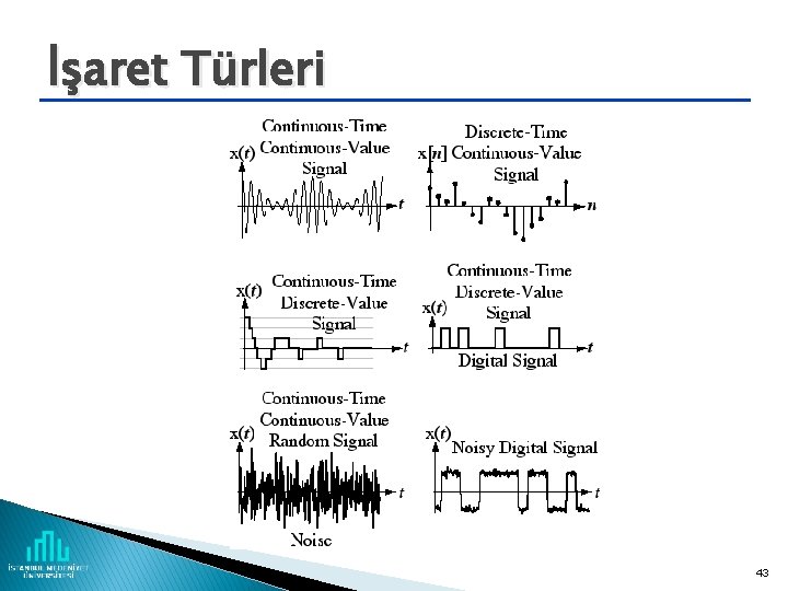 İşaret Türleri 43 