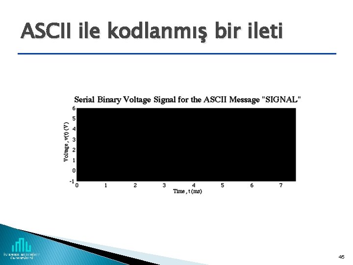 ASCII ile kodlanmış bir ileti 45 