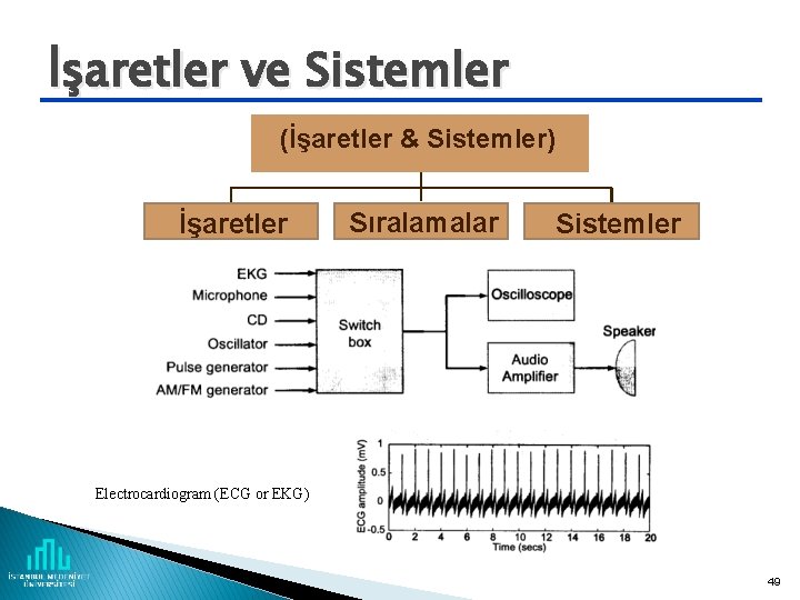 İşaretler ve Sistemler (İşaretler & Sistemler) İşaretler Sıralamalar Sistemler Electrocardiogram (ECG or EKG) 49