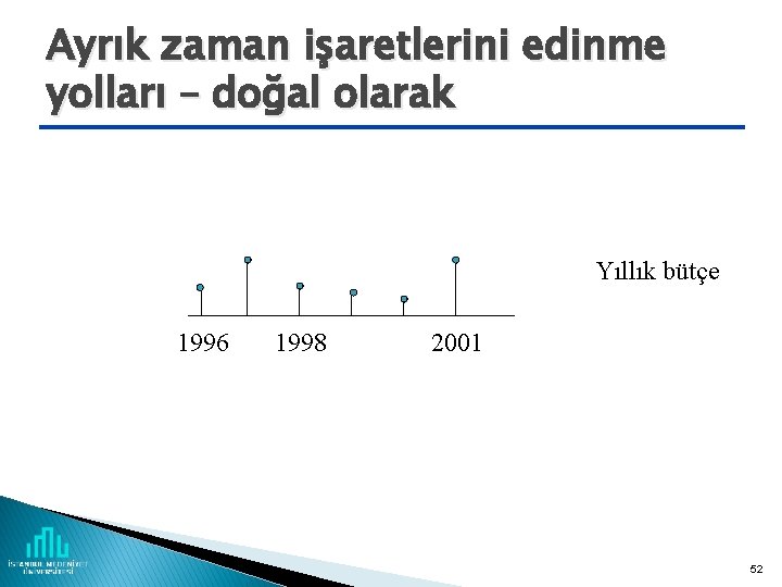 Ayrık zaman işaretlerini edinme yolları – doğal olarak Yıllık bütçe 1996 1998 2001 52
