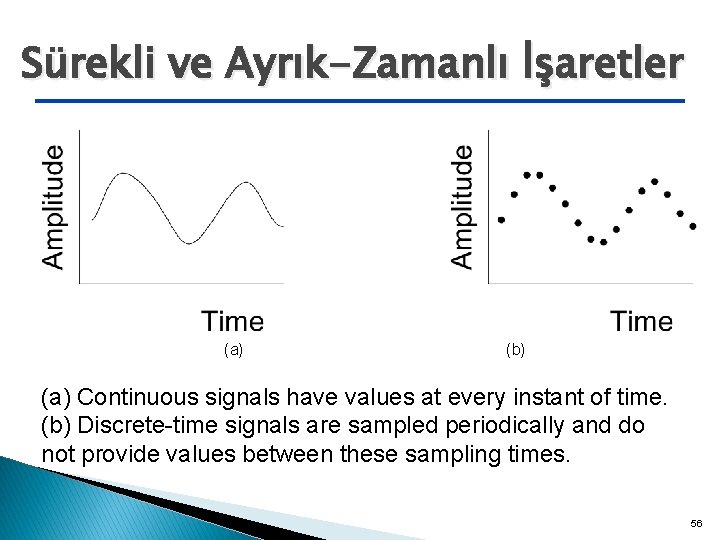 Sürekli ve Ayrık-Zamanlı İşaretler (a) (b) (a) Continuous signals have values at every instant