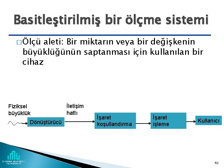 Basitleştirilmiş bir ölçme sistemi � Ölçü aleti: Bir miktarın veya bir değişkenin büyüklüğünün saptanması