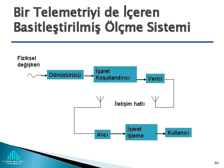 Bir Telemetriyi de İçeren Basitleştirilmiş Ölçme Sistemi Fiziksel değişken Dönüştürücü İşaret Koşullandırıcı Verici İletişim