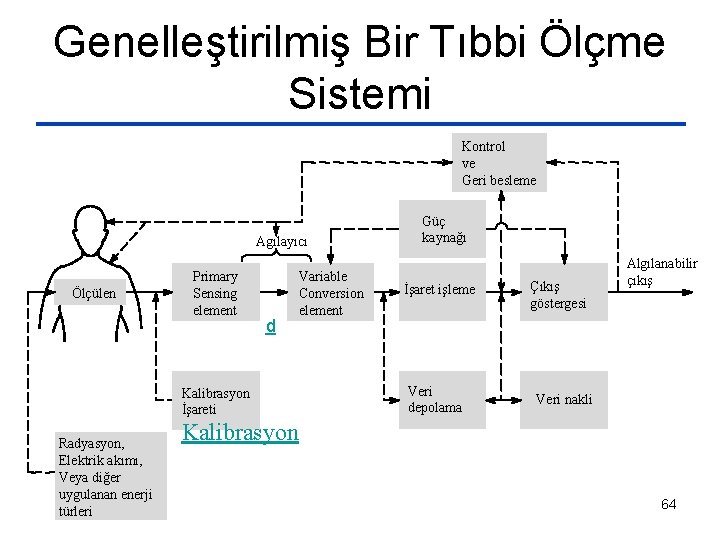 Genelleştirilmiş Bir Tıbbi Ölçme Sistemi Kontrol ve Geri besleme Agılayıcı Ölçülen Primary Sensing element