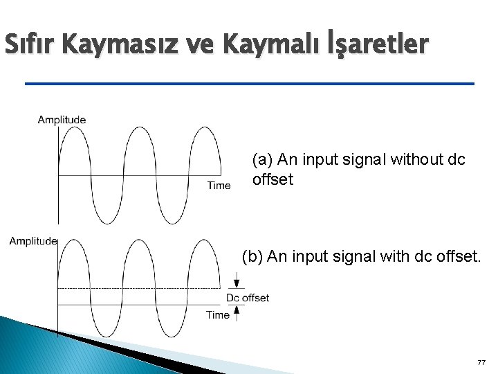 Sıfır Kaymasız ve Kaymalı İşaretler (a) An input signal without dc offset (b) An