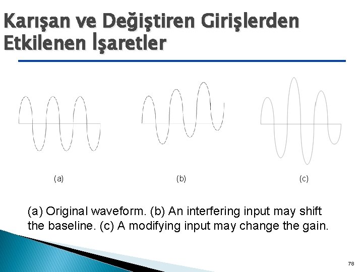 Karışan ve Değiştiren Girişlerden Etkilenen İşaretler (a) (b) (c) (a) Original waveform. (b) An