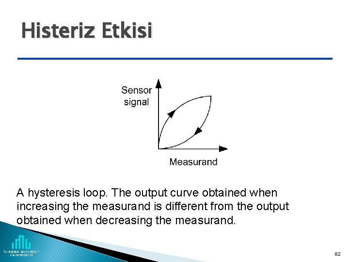 Histeriz Etkisi A hysteresis loop. The output curve obtained when increasing the measurand is