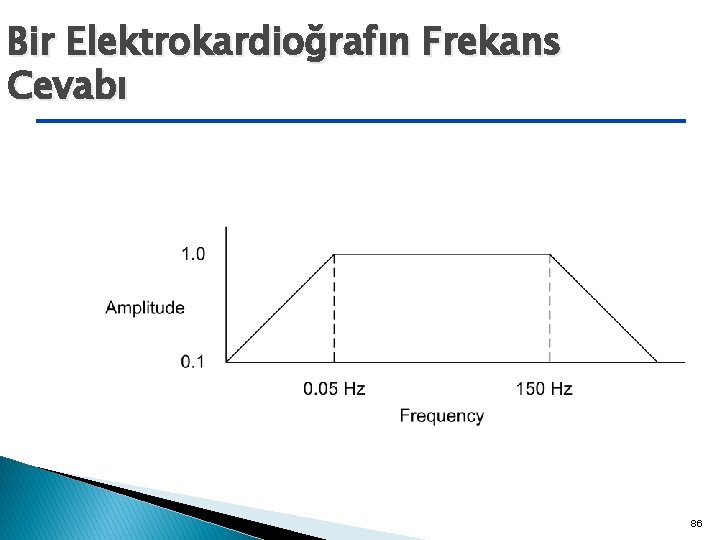 Bir Elektrokardioğrafın Frekans Cevabı 86 