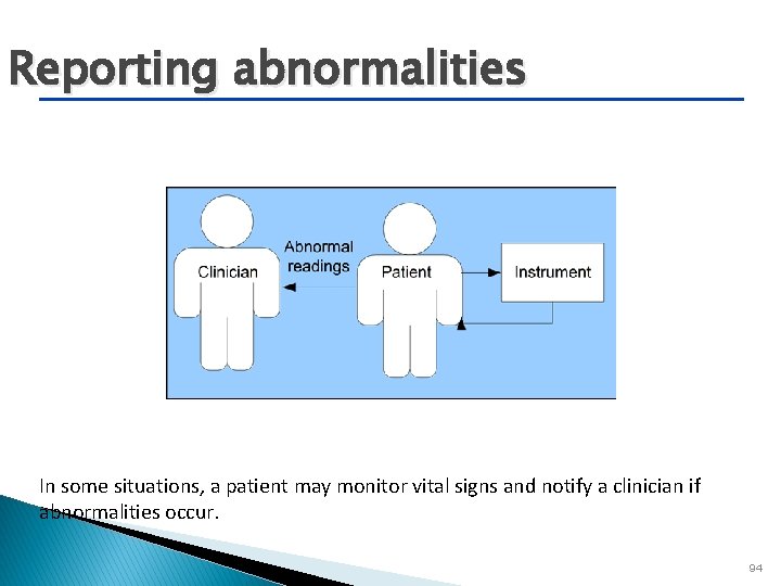 Reporting abnormalities In some situations, a patient may monitor vital signs and notify a
