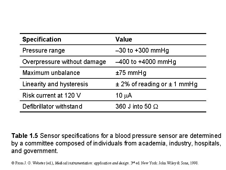 Specification Value Pressure range – 30 to +300 mm. Hg Overpressure without damage –