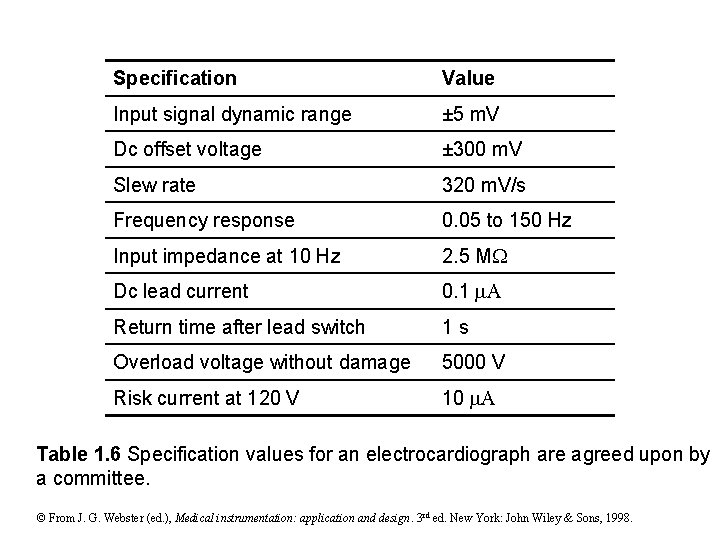 Specification Value Input signal dynamic range ± 5 m. V Dc offset voltage ±