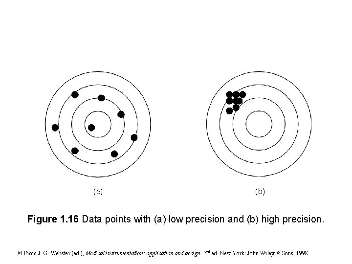 (a) (b) Figure 1. 16 Data points with (a) low precision and (b) high