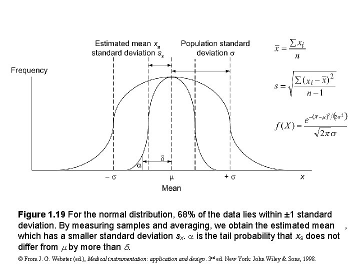 Figure 1. 19 For the normal distribution, 68% of the data lies within ±