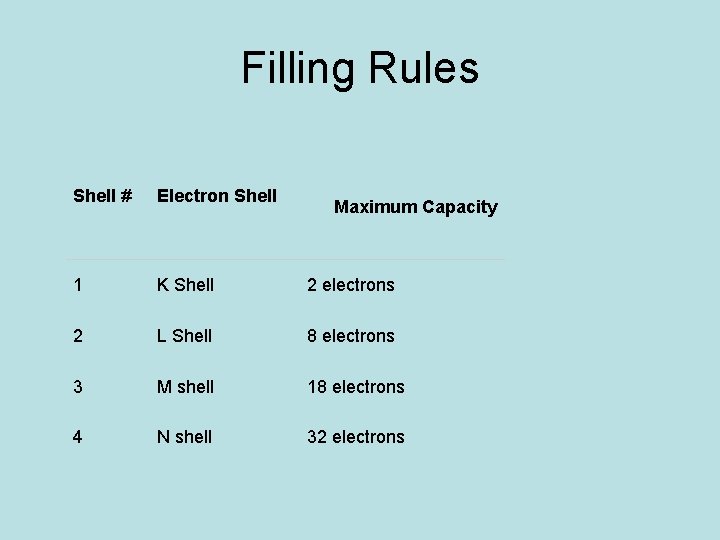 Bohr Model Structure of an Atom Bohrs Structure