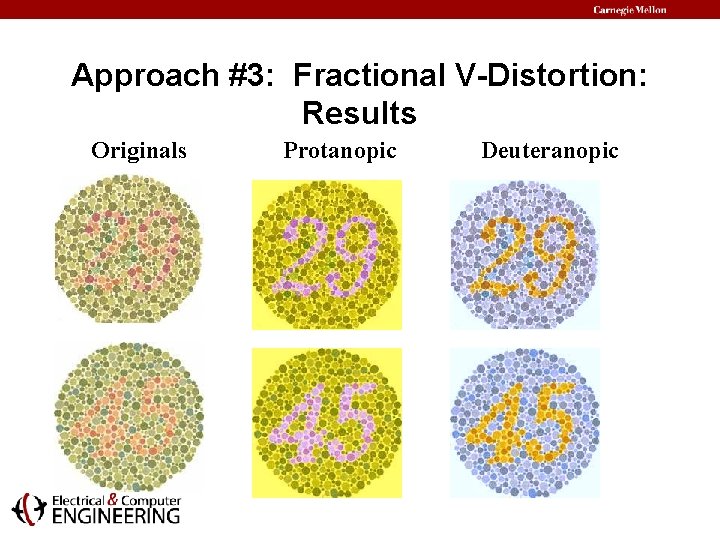 Approach #3: Fractional V-Distortion: Results Originals Protanopic Deuteranopic 
