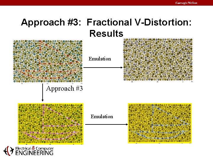Approach #3: Fractional V-Distortion: Results Emulation Approach #3 Emulation 