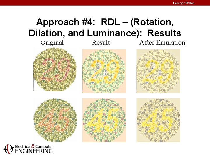 Approach #4: RDL – (Rotation, Dilation, and Luminance): Results Original Result After Emulation 