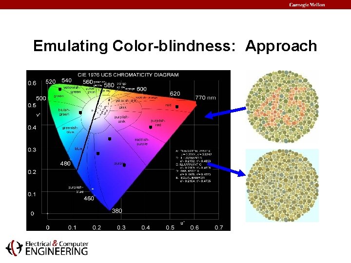 Emulating Color-blindness: Approach 