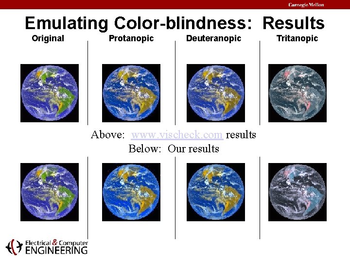 Emulating Color-blindness: Results Original Protanopic Deuteranopic Above: www. vischeck. com results Below: Our results