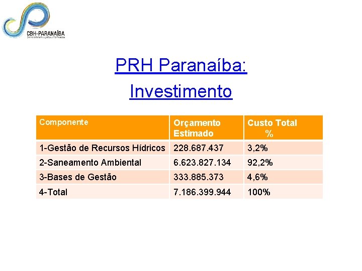 PRH Paranaíba: Investimento O Plano extima um investimento de R$7, 186, 399, 944 bilhões